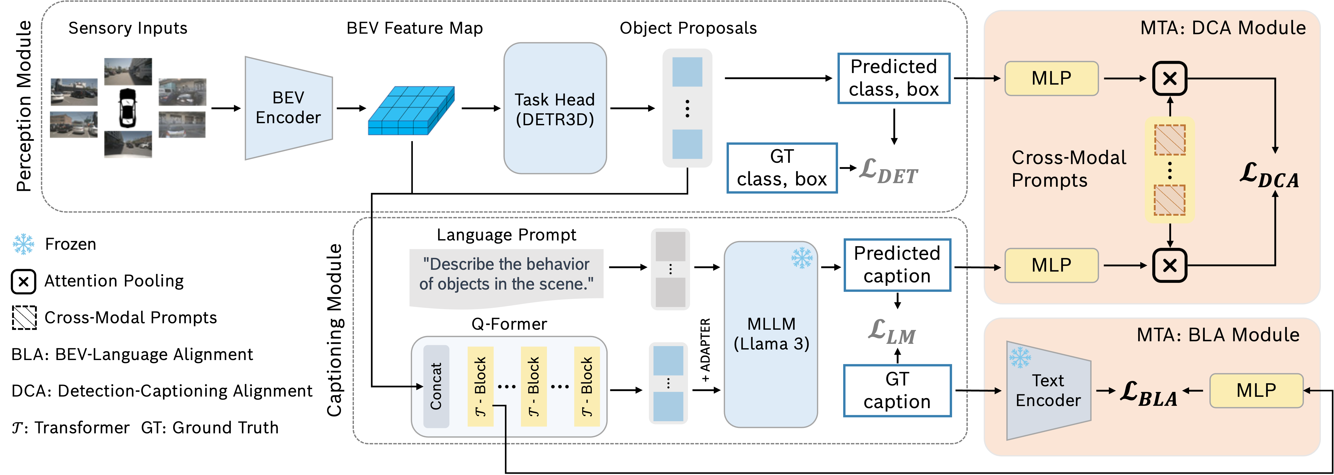 Illustration of MTA