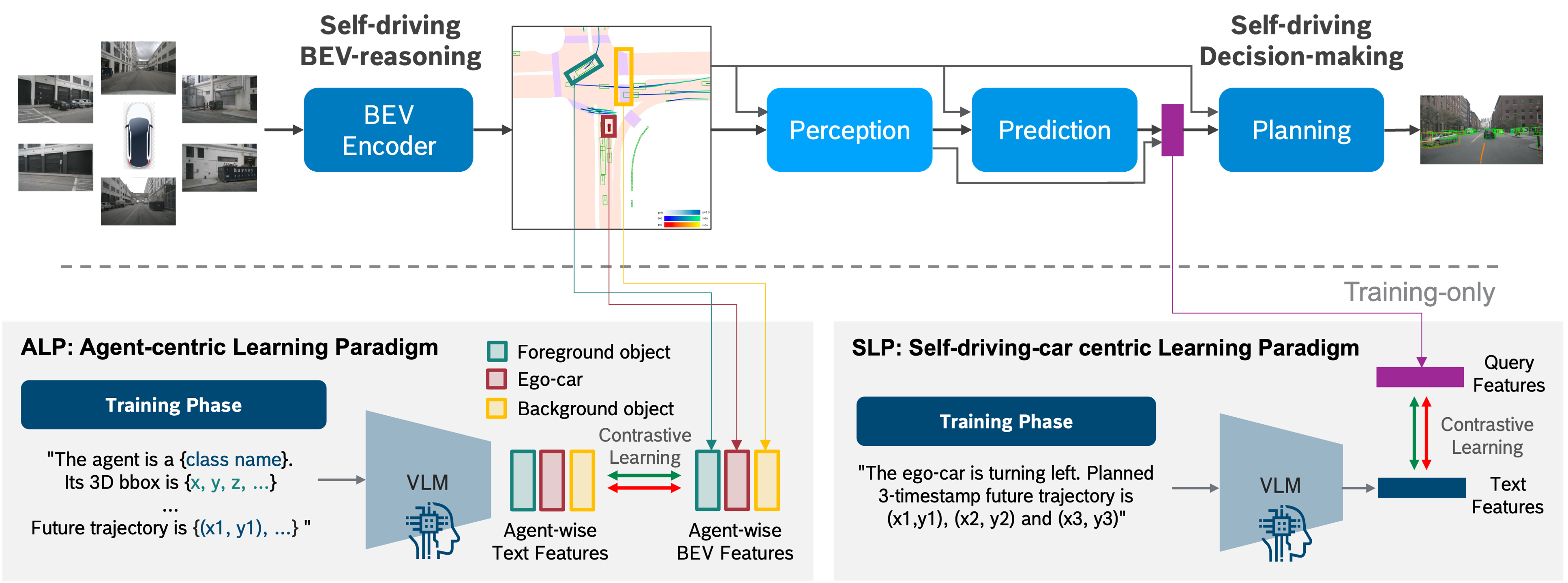 Illustration of MTA